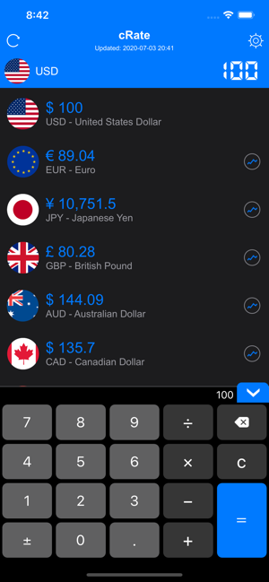 cRate Pro - 货币汇率换算器[iOS][￥1→0]