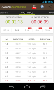 Runtastic Mountain Bike PRO - 山地车骑行软件[Android]丨反斗限免