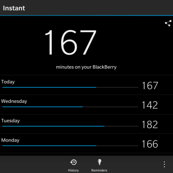 Instant - 查看一天的手机使用量[Blackberry 10]丨反斗限免