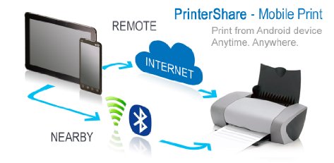 PrinterShare Mobile Print - 移动打印[Android]丨反斗限免
