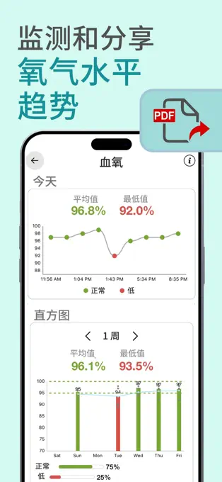 Blood Oxygen App - 血氧跟踪记录工具[iPhone、Apple Watch][内购限免]